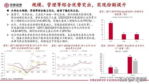 紡織服裝行業研究：變化之下，聚焦升級與提效