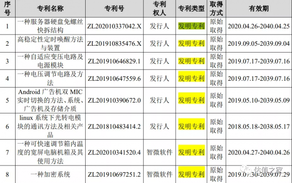 智微智慧盈利秘術：境外供應商疑團待解，實控人曾因走私罪被判刑