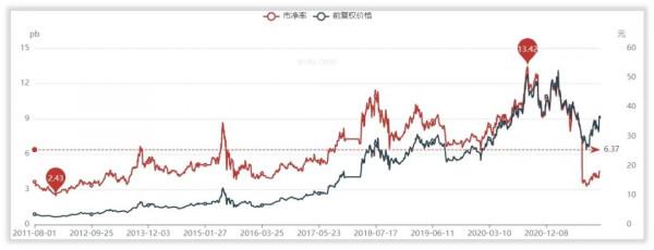 涪陵榨菜未來估值怎麼樣? 涪陵榨菜未來估值怎麼樣?