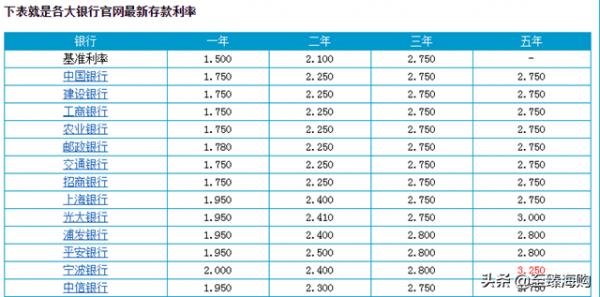 銀行存款達到多少萬,利息才夠三口之家生活開銷?不算不知道 銀行存款達到多少萬,利息才夠三口之家生活開銷?不算不知道