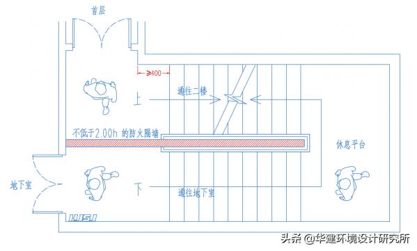 疏散樓梯設計指引HJSJ—2021 疏散樓梯設計指引HJSJ—2021
