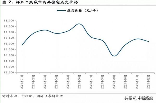 夏磊：二線城市房地產市場韌性較強