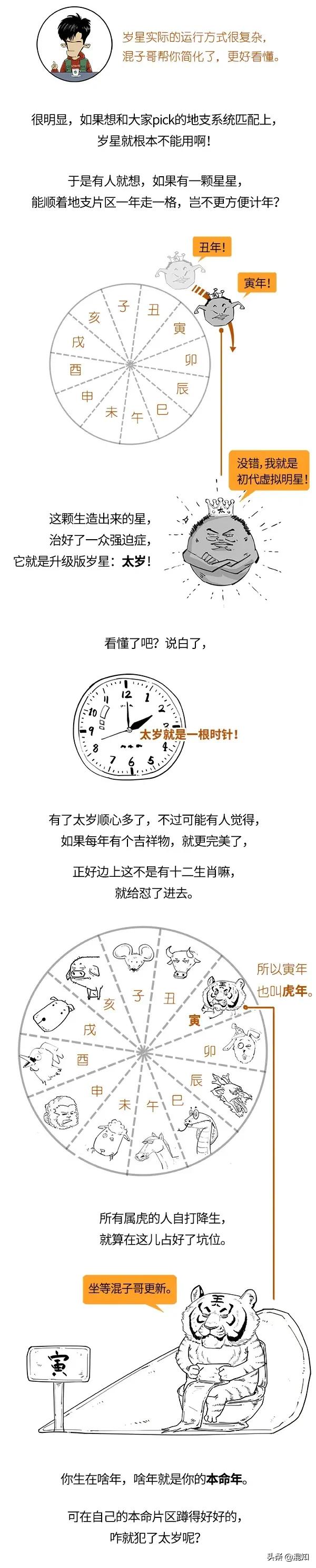 太歲是什麼鬼，咋誰本命年他逮誰懟？穿紅褲衩真能防倒黴？