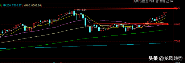 創業板繼續引領市場，小市值股票強勢崛起