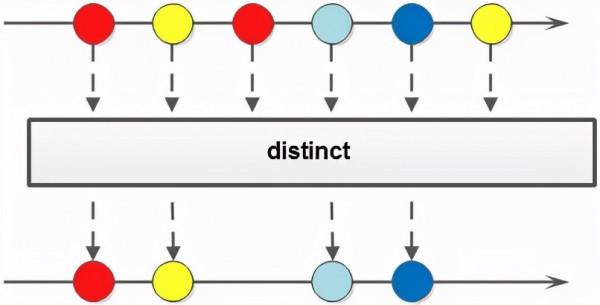 20 個例項玩轉 Java 8 Stream 20 個例項玩轉 Java 8 Stream