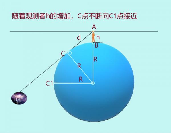 離開地球多遠,才能知道地球是圓的,多遠可以看到完整的地球? 離開地球多遠,才能知道地球是圓的,多遠可以看到完整的地球?