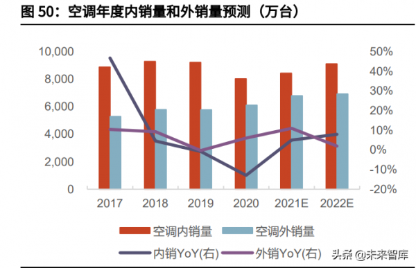 家電行業2022年投資策略:寒冬已過,暖風徐徐 家電行業2022年投資策略:寒冬已過,暖風徐徐