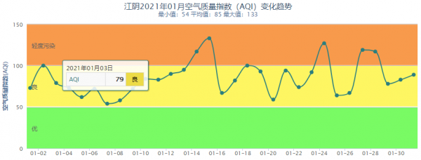 淨化器的關注要點，如何選購淨化器初篇