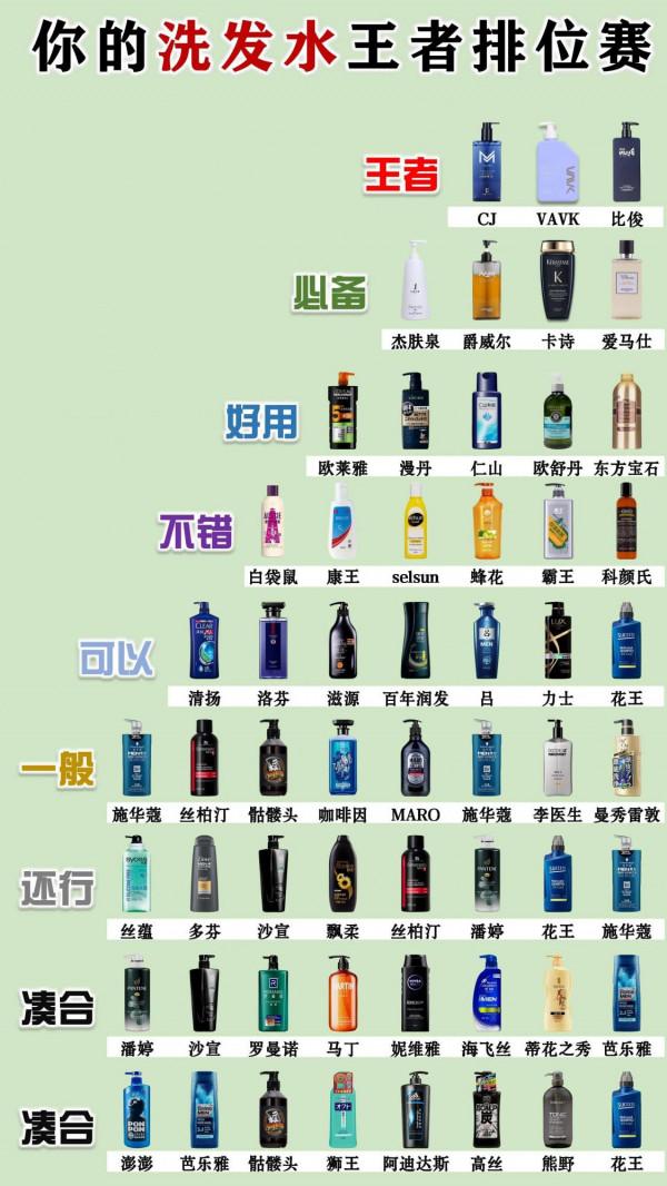 熱門洗髮水王者排位賽