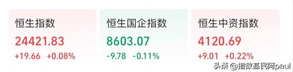 午評：A股窄幅震盪，新能源、稀土、網際網路一日遊