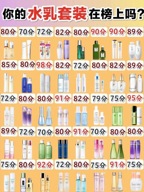 你的水乳套裝有幾分？你的水乳上榜了嗎？