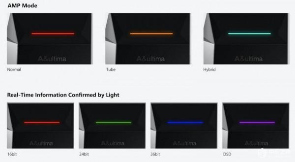 真正管味，三种放大模式：A&amp;ultima SP2000T旗艦便攜播放器