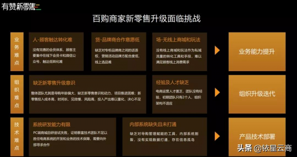 如何打破商場、商戶、導購壁壘?有贊“百購解決方案”提供新思路 如何打破商場、商戶、導購壁壘?有贊“百購解決方案”提供新思路