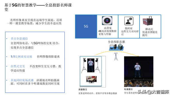 5G+AI智慧校園解決方案(PPT) 5G+AI智慧校園解決方案(PPT)