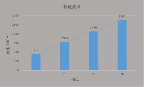 肌肉放鬆好伴侶 海爾LAURO筋膜槍HHZ-Q5全面評測 肌肉放鬆好伴侶 海爾LAURO筋膜槍HHZ-Q5全面評測