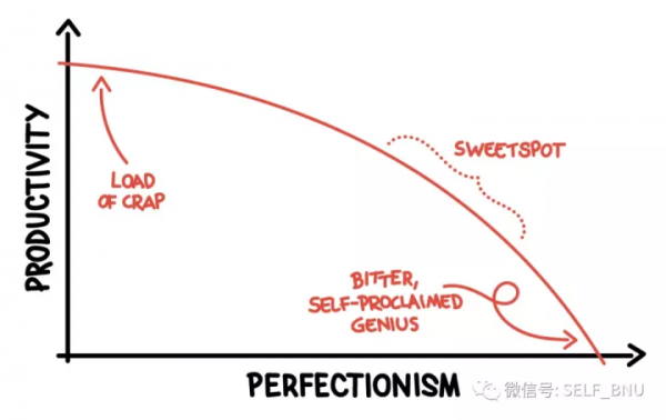 腦科學日報：完美主義的標準對於創造力思維有利還是有害？