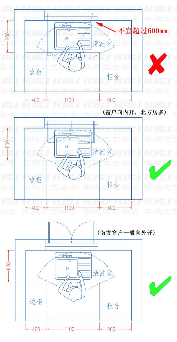 廚房門窗設計注意事項！HJSJ-2021