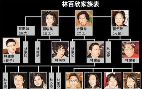 2021年離世的8位豪門大佬，每一位的人生經歷都堪稱傳奇