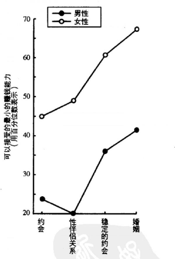 為什麼在動物界雄性普遍比雌性漂亮，而人類卻是恰恰相反？