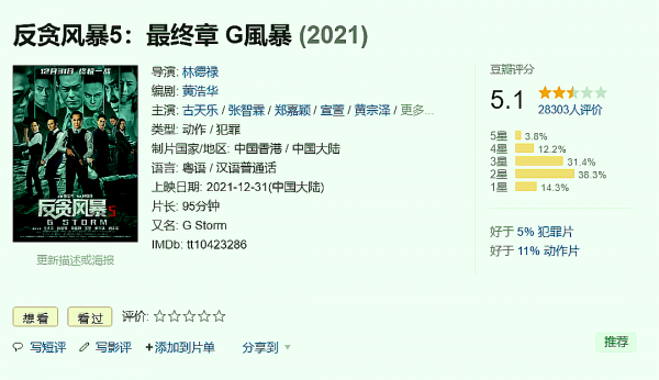 3天票房破5億，44萬人想看，賈玲新作成票房黑馬，但口碑為何反轉