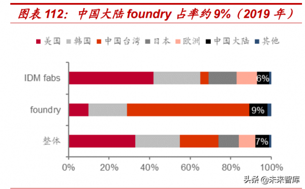 電子行業深度研究：把握資訊和能源技術變革，引領新十年機遇