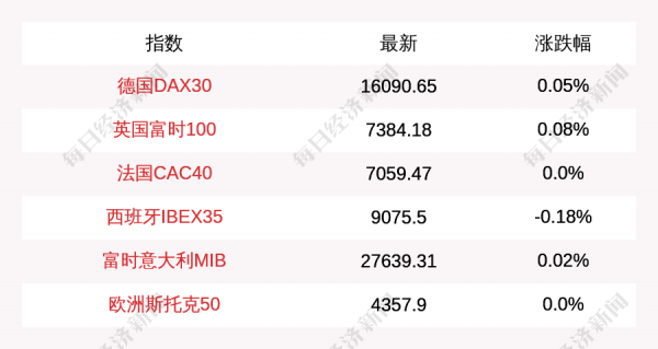 每經16點|外交部:中美雙方正就元首會晤的具體安排保持密切溝通;中芯國際回應監管工作函;比亞迪將“魏”商標轉讓給長城汽車 每經16點|外交部:中美雙方正就元首會晤的具體安排保持密切溝通;中芯國際回應監管工作函;比亞迪將“魏”商標轉讓給長城汽車