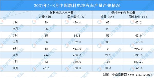 2021年1-8月新能源汽車產銷情況分析