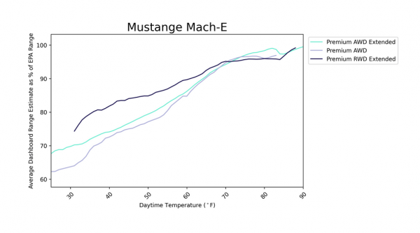 13款全球主流電動車真實冬季續航表現（上篇）