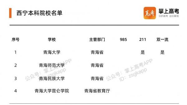 中國最具幸福感城市高校排行出爐