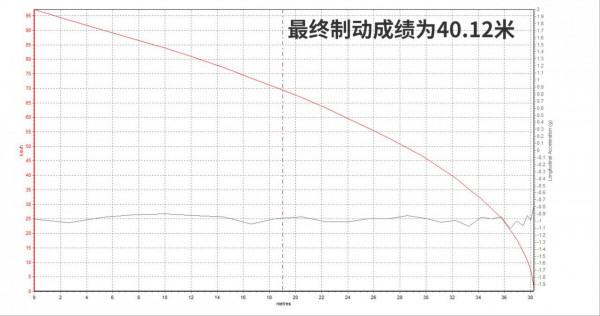 運動模式很狂躁！廣汽傳祺影豹試駕測試