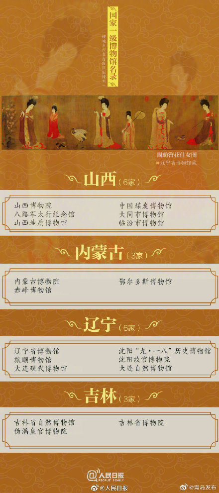 國家一級博物館名單,你去過幾家? 國家一級博物館名單,你去過幾家?