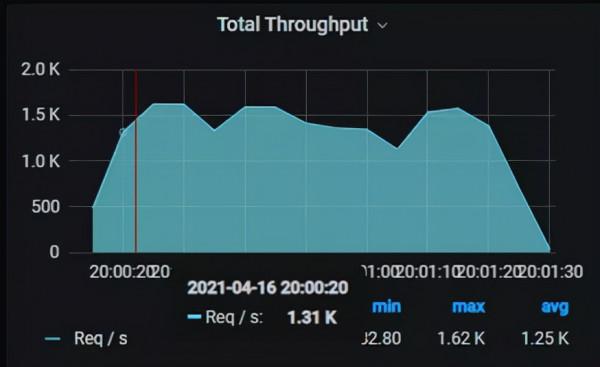 貝殼找房 x StarRocks:全新統一的極速OLAP平臺實踐 貝殼找房 x StarRocks:全新統一的極速OLAP平臺實踐