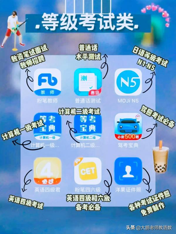 108個手機學習APP，總可以找到適合自己的一個