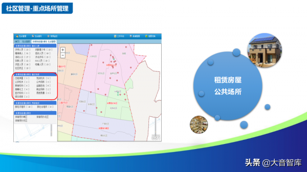 智慧社群解決方案的探討-物聯網時代的未來家園（88頁PPT）