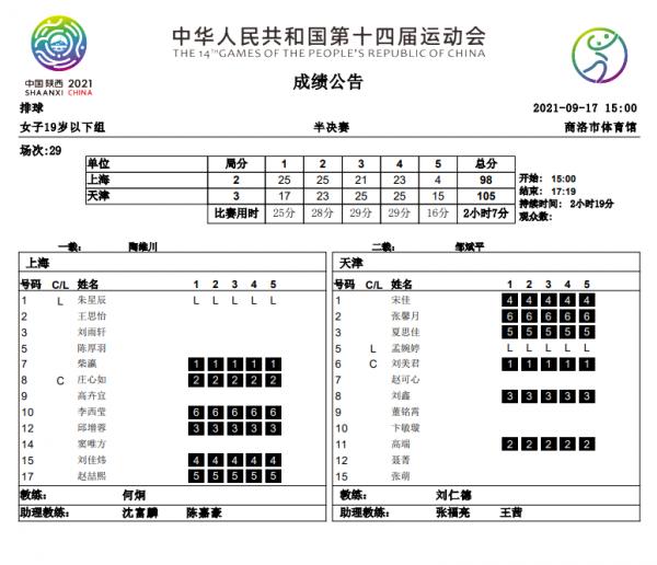 江蘇U19女排進全運會決賽,吳夢潔成奪冠關鍵 江蘇U19女排進全運會決賽,吳夢潔成奪冠關鍵