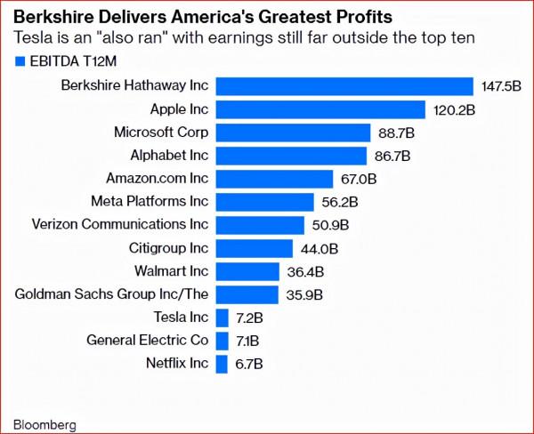 美國的資本市場是不是很有意思？