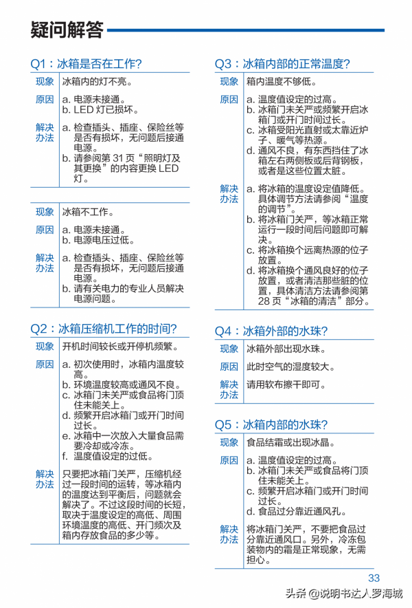 智慧家電|海爾 461升風冷變頻多門冰箱 BCD-461WGHFD14WYU1說明書 智慧家電|海爾 461升風冷變頻多門冰箱 BCD-461WGHFD14WYU1說明書