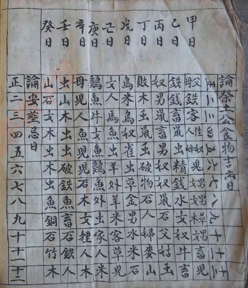 擇日速查，古書手抄