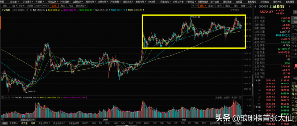 以史為鑑,A股目前像不像“519”行情之前的樣子? 以史為鑑,A股目前像不像“519”行情之前的樣子?