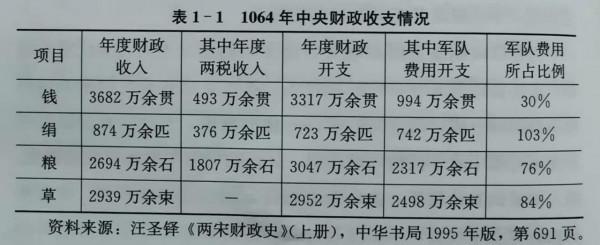 宋朝公務員的待遇有多好?知縣月工資可以開兩家糧店 宋朝公務員的待遇有多好?知縣月工資可以開兩家糧店