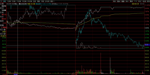 虧損40&percnt;的教訓，期待涅槃重生&period;&period;&period;&period;&period;&period;