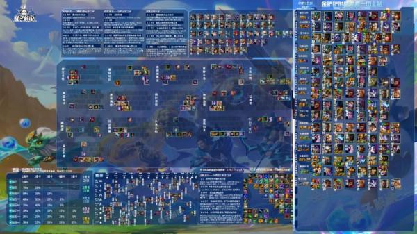 金剷剷之戰王者局穩定吃分,冷門強勢跳跳虎 金剷剷之戰王者局穩定吃分,冷門強勢跳跳虎