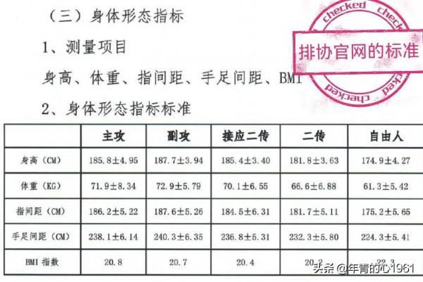 國家女排人才庫標準值得商榷