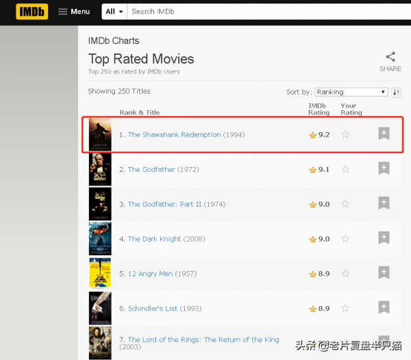 豆瓣第一，IMDB第一，但《肖申克的救贖》主角是誰？很多人不知道