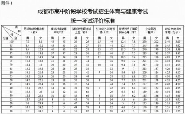 美育將全面納入中考、體育與語數外同分?素質教育開始內捲了嗎? 美育將全面納入中考、體育與語數外同分?素質教育開始內捲了嗎?