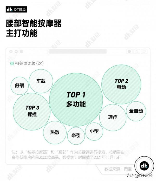 被腰疼折磨慘了的年輕人,都在如何自救? 被腰疼折磨慘了的年輕人,都在如何自救?