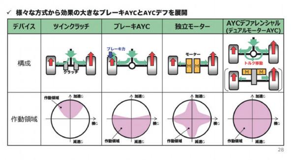 越來越多國車做到3-4L油耗 這項技術真是用得出神入化！