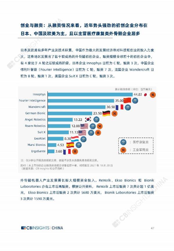 2021年全球外骨骼機器人產業研究報告（67頁完整版），限時下載