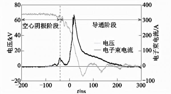 科研簡報：偽火花放電的物理機制和典型應用
