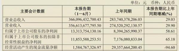 上汽集團:失去的黃金時代 上汽集團:失去的黃金時代